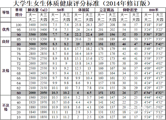 大学女生